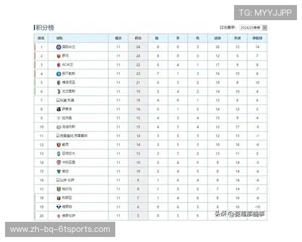 意甲前十名球队最新积分排行榜与形势解析